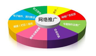 济南公司做网络推广过程中如何的定位网站