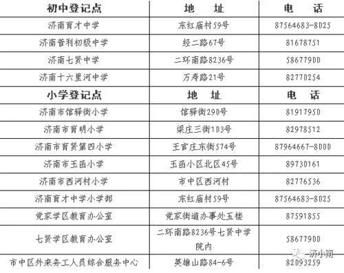 济南市政府门户网站 重点关注 2017济南市中区学区全公布 附具体招生政策 报名时间