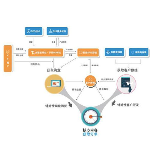 济南市区附近在线做网站哪家便宜,企业网站建设哪家技术好