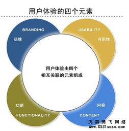 进行济南网站建设之前应该反思的三个问题