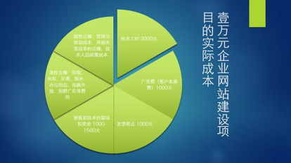 济南网站建设公司还有多少能赚钱的