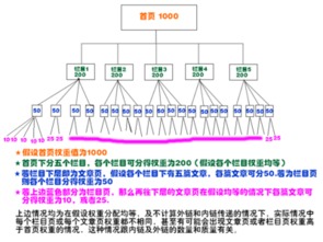 干货分享 如何制定一套完整的网站优化方案
