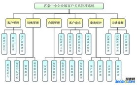 山东最实用的客户资源管理系统 济南茗秦科技公司