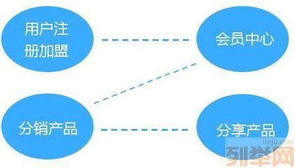 钛谷文化排位制度开发