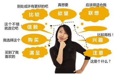 企业预算和真正需求是济南网站建设纠结的根本