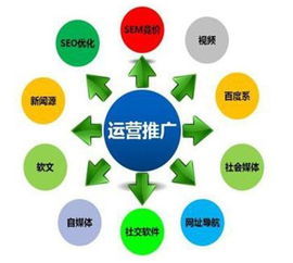 济南营销型网站优化 济南网站优化推广方案