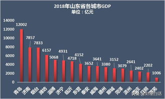 未来十年,潜力十足 值得购房的10个城市