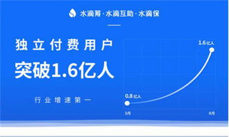 水滴筹 水滴互助 水滴保 携手济南打造 互联网医疗健康保障 项目