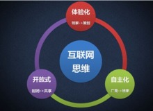 济南网站建设互联网 时代