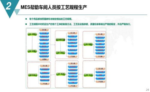 数字化工厂规划与建设方案 附pdf下载