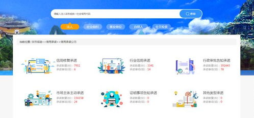 信用中国网站视角下的各省信用承诺建设