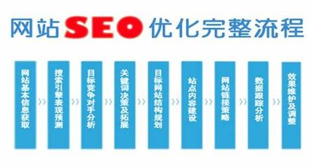 济南seo怎么样大全:济南seo快速排名|2024年07月整理