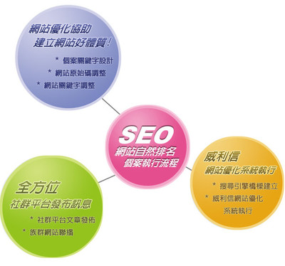 济南网站建设之前应该反思的三个问题